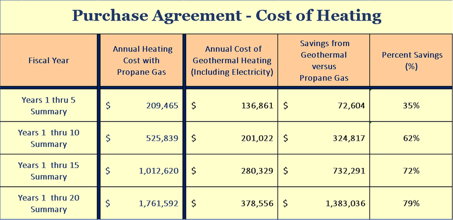 Geothermal Innovations - Purchase Agreement
